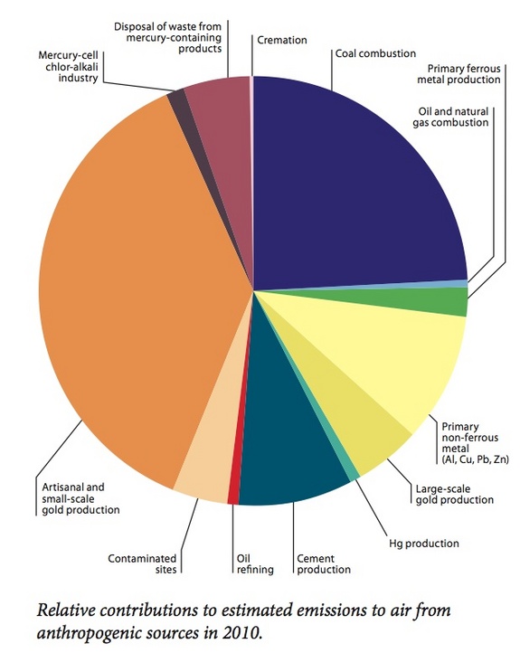 mercury-pollution-sources