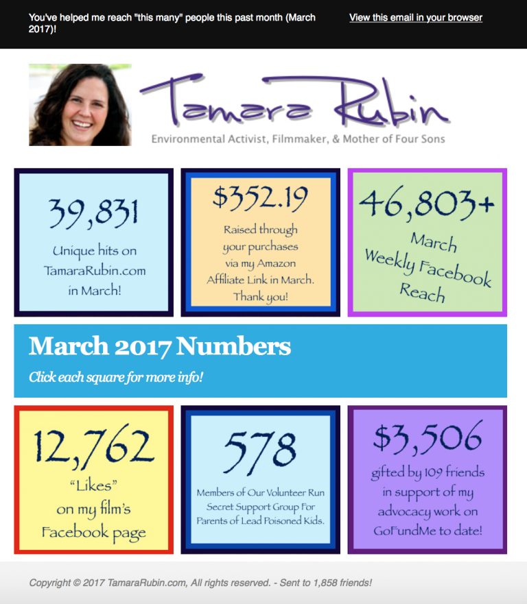 April 3rd Stats Update!  Thanks everyone for following!