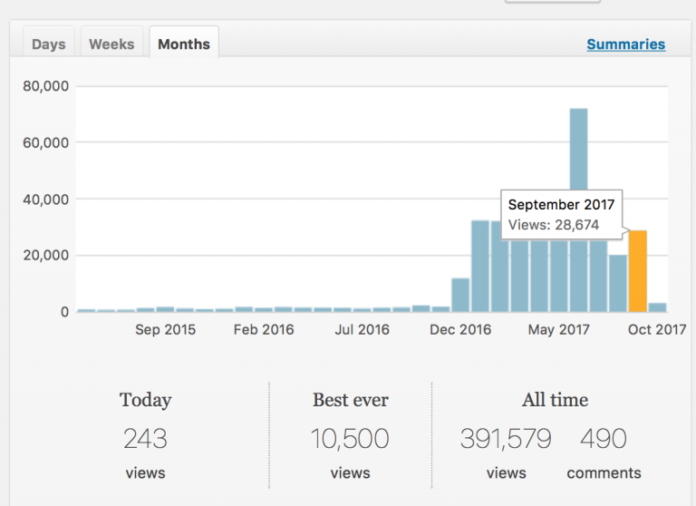 September 2017 Stats