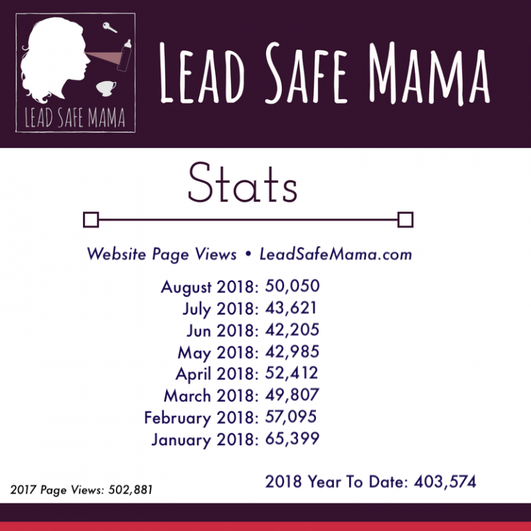 Year-To-Date Unique Page Views: September 1, 2018