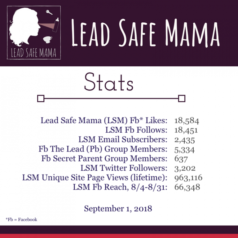 #LeadSafeMama Social Media Stats Update: September 1, 2018