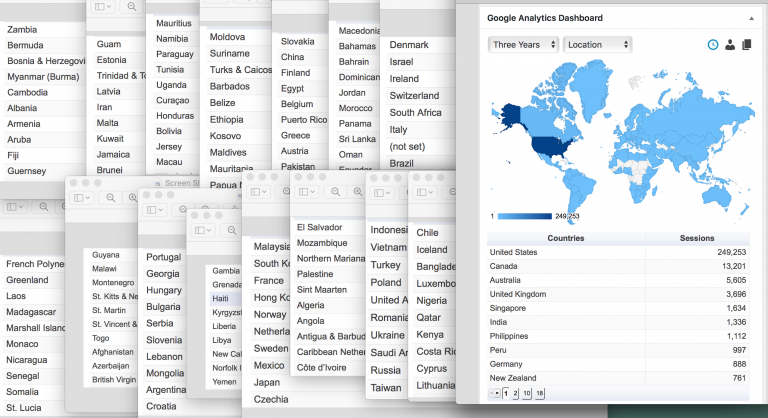 Where are the people reading this website located? Well, nearly everywhere, apparently!