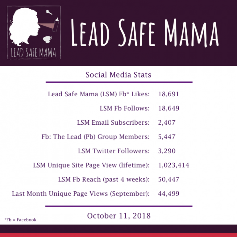 #LeadSafeMama Social Media Stats Update: October 11, 2018