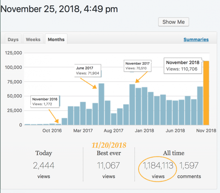 Another Record: My site received over 100,000 unique views already this month!