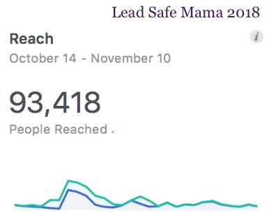 #LeadSafeMama Facebook Reach, Last 28 days