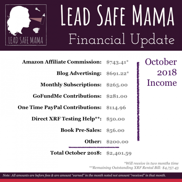 October 2018 #LeadSafeMama – Financial Update