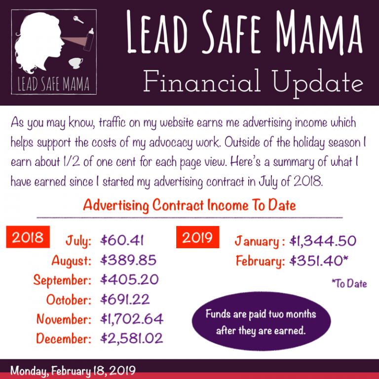 #LeadSafeMama Financial Update: Advertising Income To Date