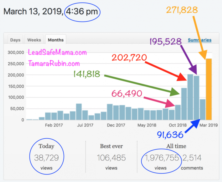 With the incredible growth & expanded reach of my website, I’m looking for a business loan or “angel investor.”