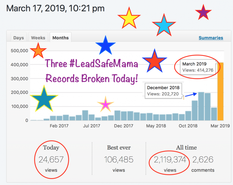 #LeadSafeMama Broke THREE Records Today! Thank you for sharing this work.