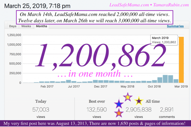 #Stats: Probably going to hit 3,000,000 all time views by midnight tomorrow night! That’s 1,000,000 page views in 12 days.