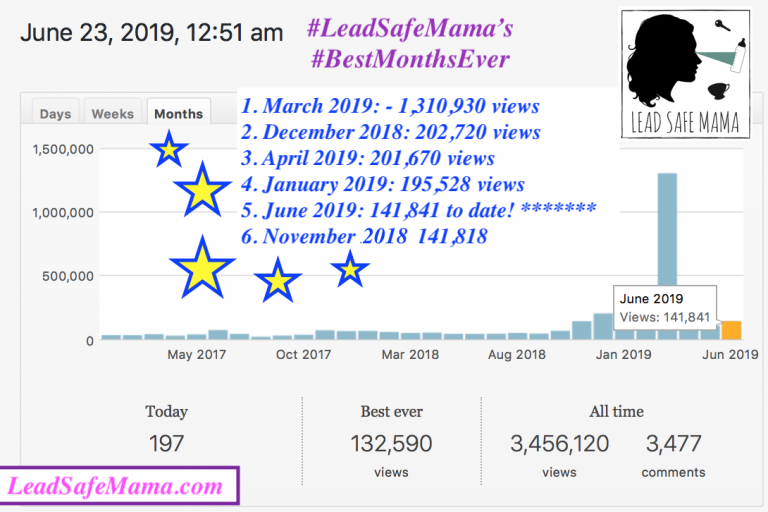 #SiteStats: June 2019 just bumped its way into 5th place (5th #BestMonthEver!) & there’s still a week left!