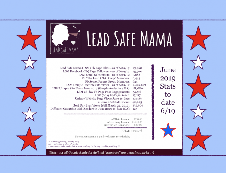 #LeadSafeMama Stats: 121,765 page-views by > 28,186 readers in 125 countries this month & June is not over yet!