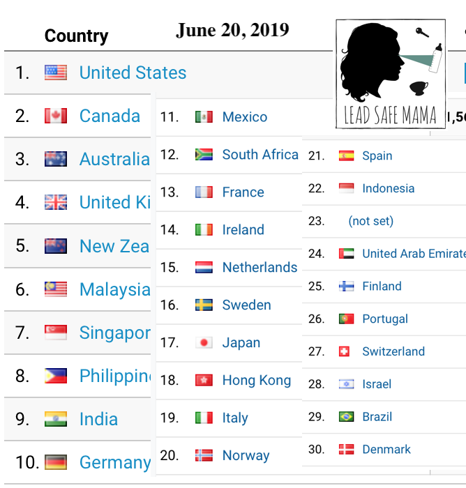 #LeadSafeMama Year to Date Stats: Which “213 countries” are people reading your website from?