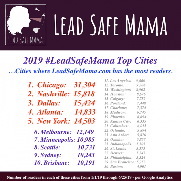 The top 250 cities around the world where people are reading the Lead Safe Mama site in 2019