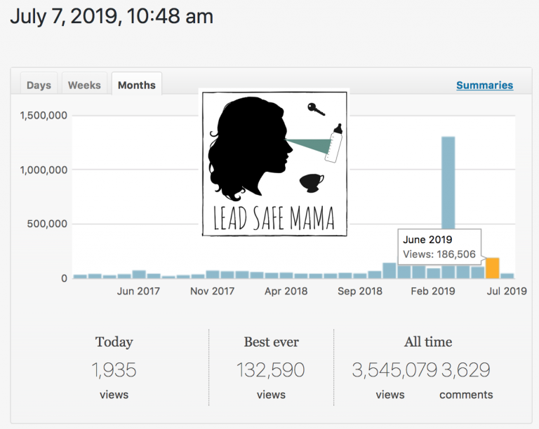 #LeadSafeMama Fun Facts: In June 2019 this site had more than FOUR TIMES as many views as it did in June 2018!