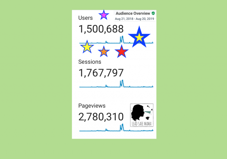 More than one million five hundred thousand (1,500,000) folks have read LeadSafeMama.com in the past 12 months!