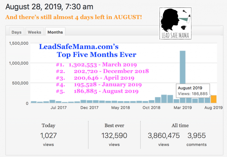 August 2019 is now in 5th place in the race for #BestMonthEver :-)