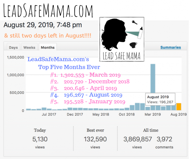 August 2019 is now in 4th place in the race for #BestMonthEver :-) – This is fun! Thanks everyone!