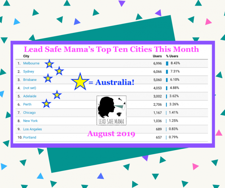 Check out the top ten cities with the most #LeadSafeMama readers in August 2019