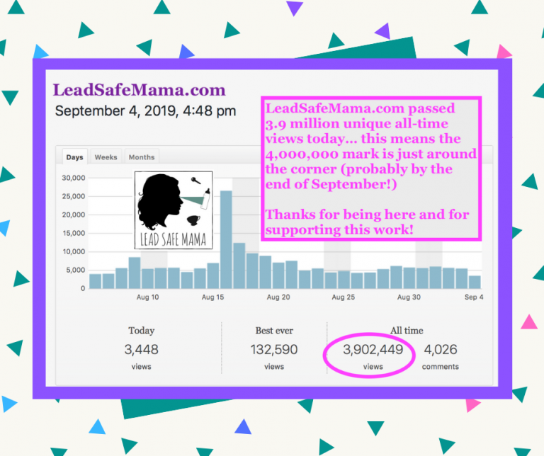 Lead Safe Mama passed 3.9 million unique all time views today! Thank you!