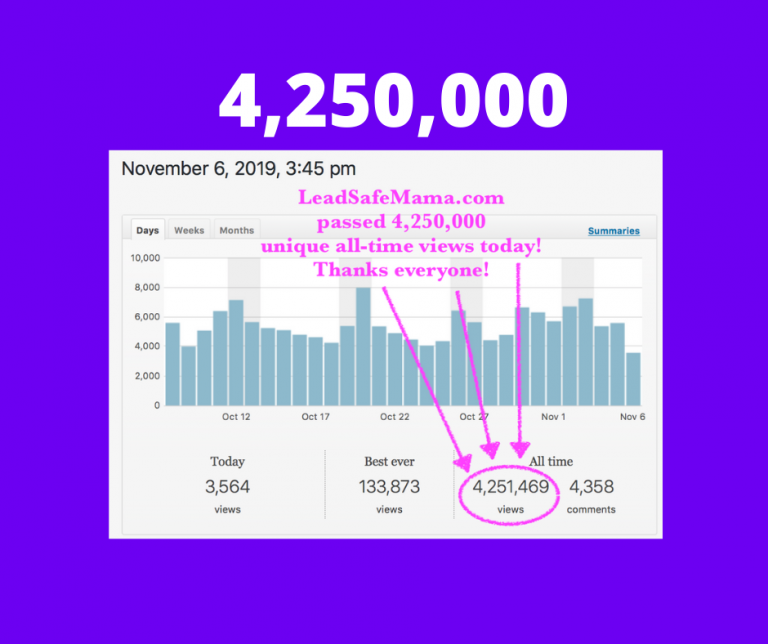 #LeadSafeMama #SiteStats: We just passed 4,250,000 unique all-time views! Thank you for being here!