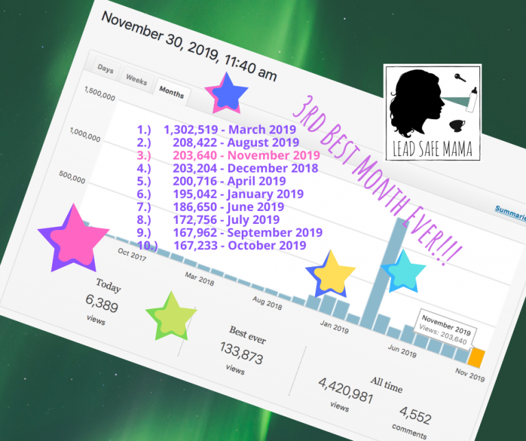 Today (11/30/2019), November 2019 became the 3rd “Best Month Ever” on the site with over 203,500 views. Thank YOU!