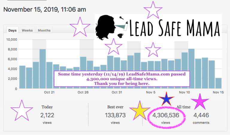 Lead Safe Mama Site Stats Update: Just passed 4,300,000 unique all-time views!