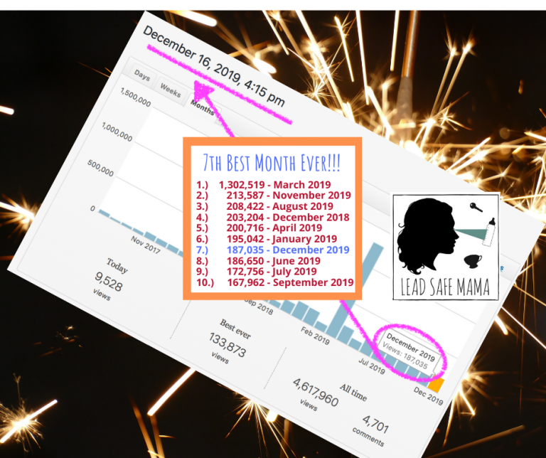 December 2019 bumped into the 7th #BestMonthEver spot on the Lead Safe Mama website. Thank YOU!