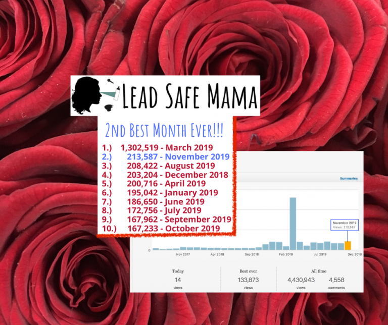 It’s official! November 2019 closed out in 2nd place for #BestMonthEver on the site with 213,587 views. Thank YOU!