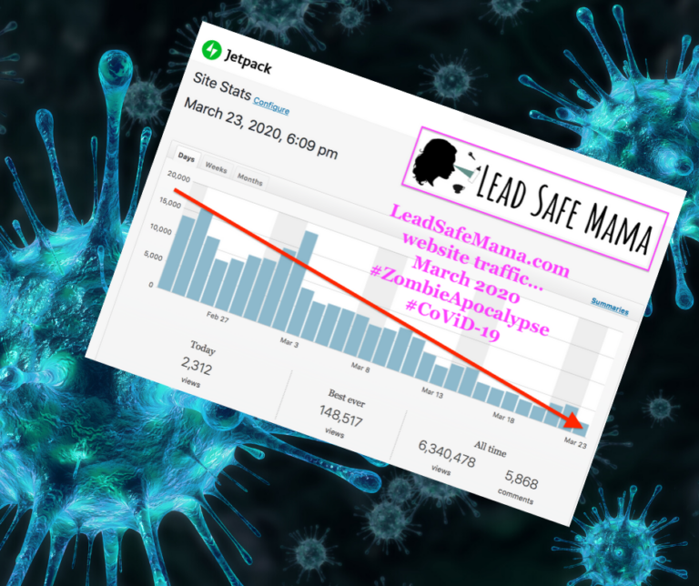 “How CoViD-19 panic has impacted LeadSafeMama.com…”  – continued, March 23, 2020 Update.