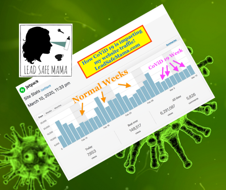 I  thought y’all might also find this interesting… “How CoViD 19 panic onset has impacted my website traffic…”