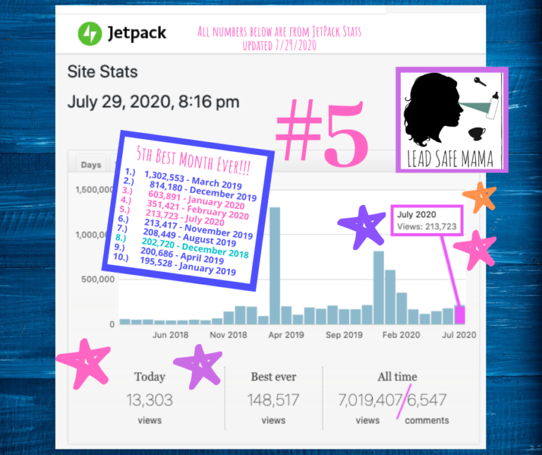 July 2020 just made it to 5th place on the list of #BestMonthsEver on LeadSafeMama.com! Thanks everyone.