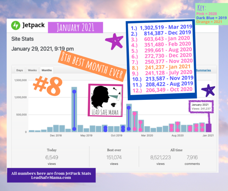 It looks like January 2021 is going to end up in 7th place for #BestMonthEver – continued.