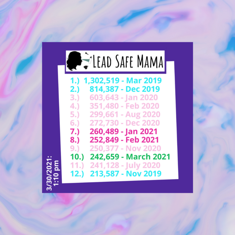 March 2021 made it to the Top 10 best months of all time on the Lead Safe Mama website!