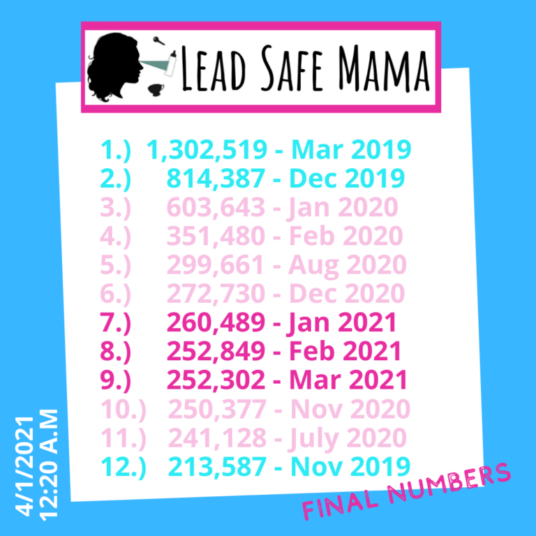 March 2021 final Lead Safe Mama numbers: #9 (in the top 10) to date! 252,302 page views