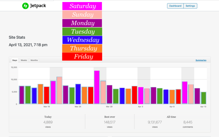 Trying to figure this month out! Last year April tanked with CoViD-19 & I don’t want that to happen again.