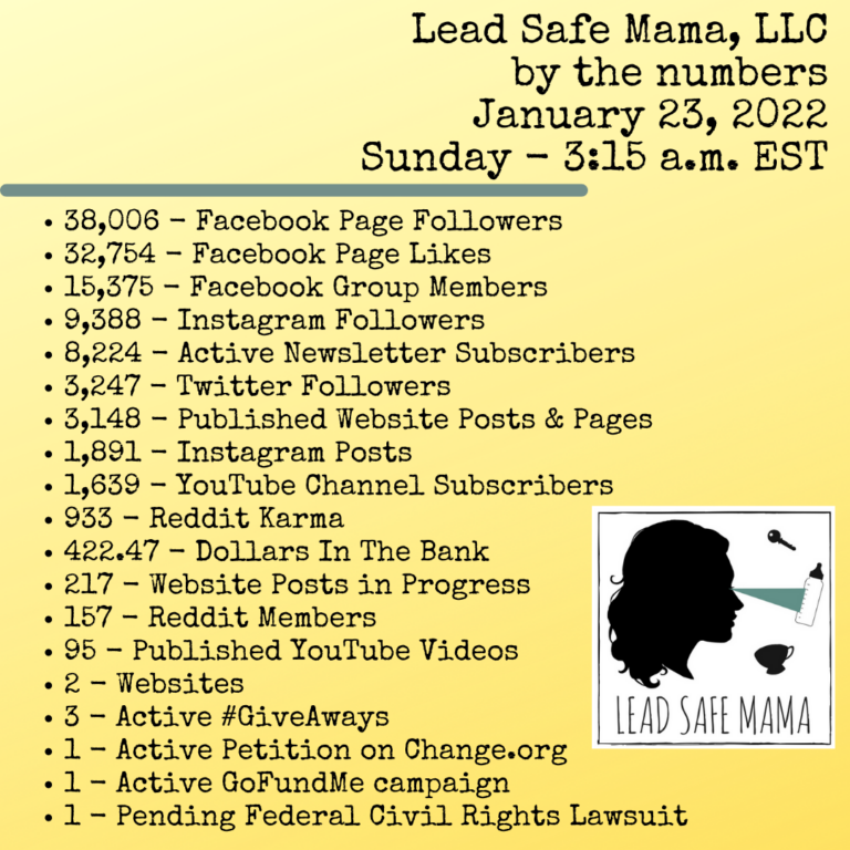 Lead Safe Mama, LLC by the numbers… January 23, 2022 – Sunday