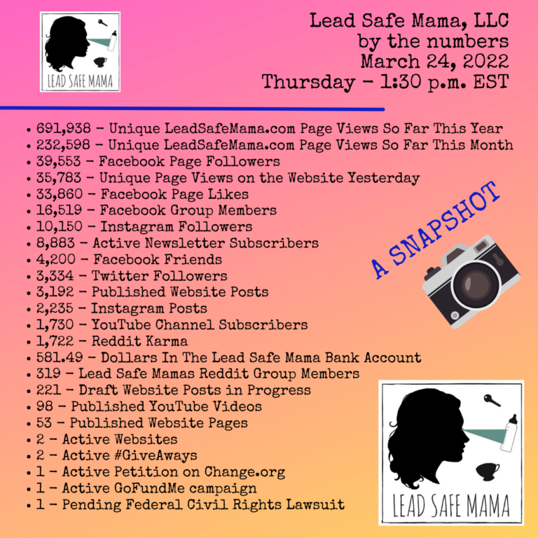 #ByTheNumbers: Lead Safe Mama, LLC by the numbers… March 24, 2022 – Thursday