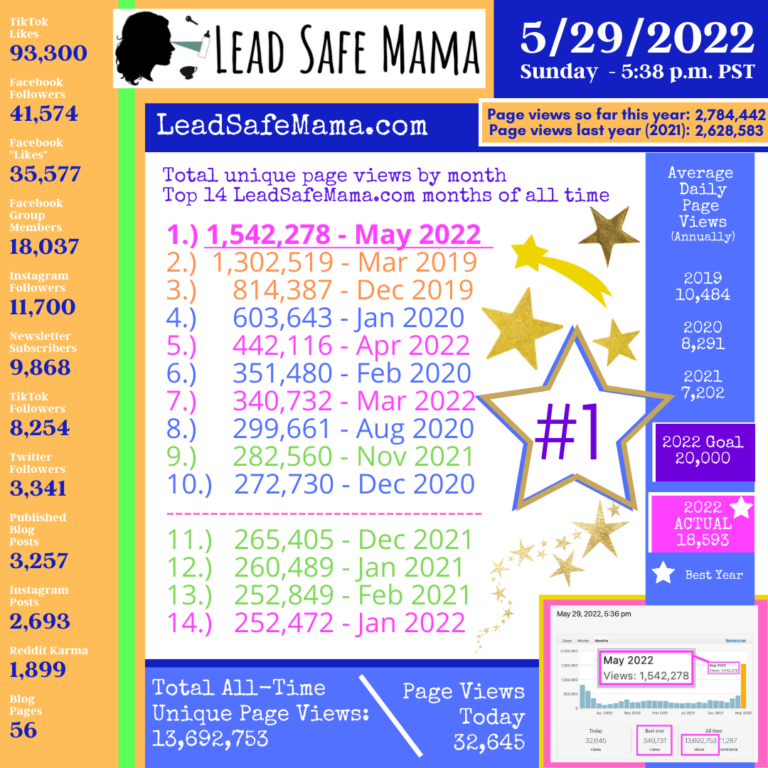 I  shared this graphic yesterday on social media. May of 2022 is the new #BestMonthEver here at LeadSafeMama.com!