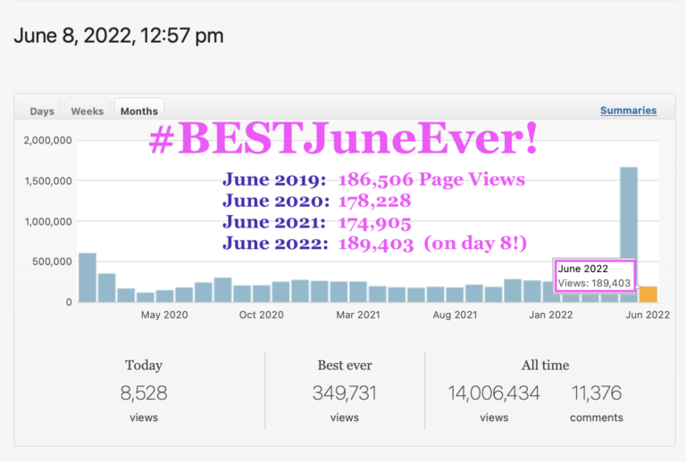 Tomorrow  (June 8, 2022):  All The Milestones!