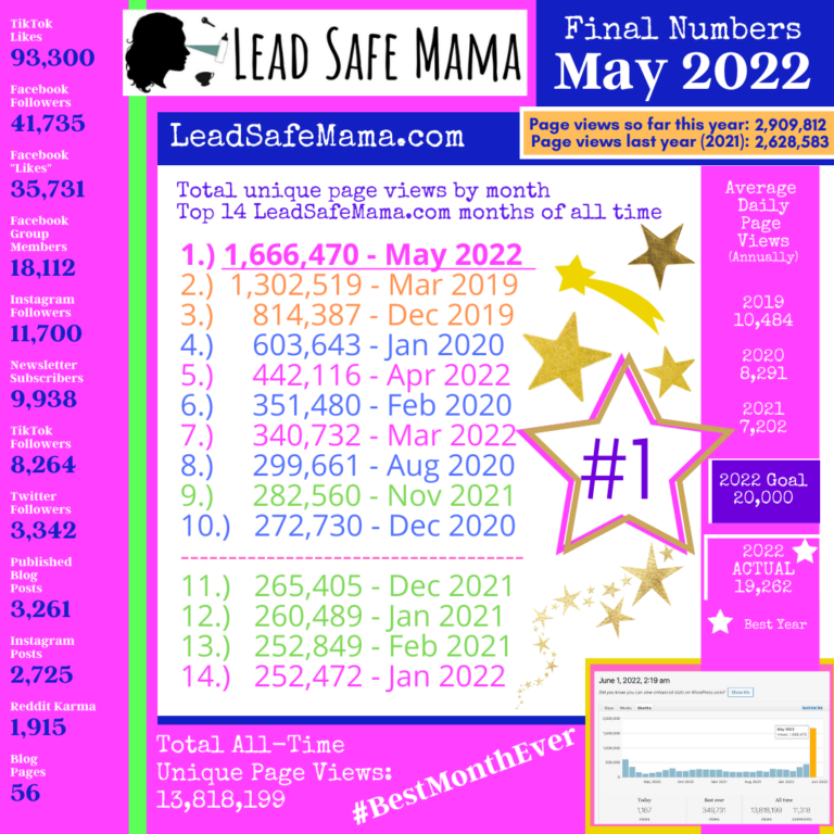 Final Numbers for May of 2022 — the #BestMonthEver at LeadSafeMama.com!