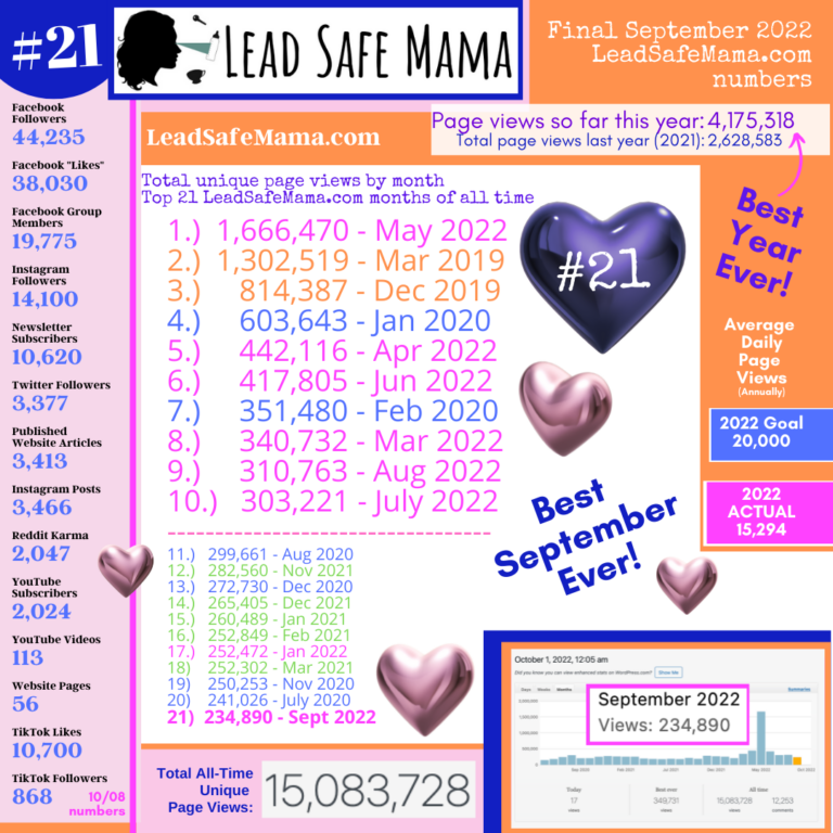 End of the month stats for September 2022, the #BestSeptemberEver here at LeadSafeMama.com