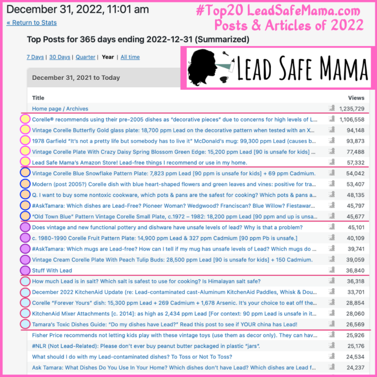 Top 20 Articles of 2022 on LeadSafeMama.com (as of 12/31/2022)