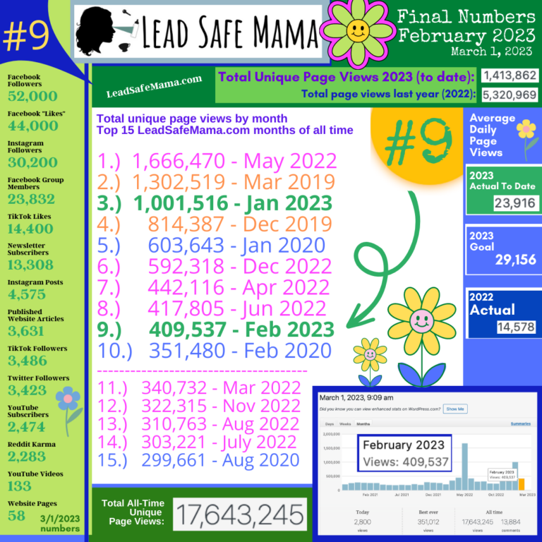 February 2023 – Final Numbers: #BestFebruaryEver (for reach and impact of our work)