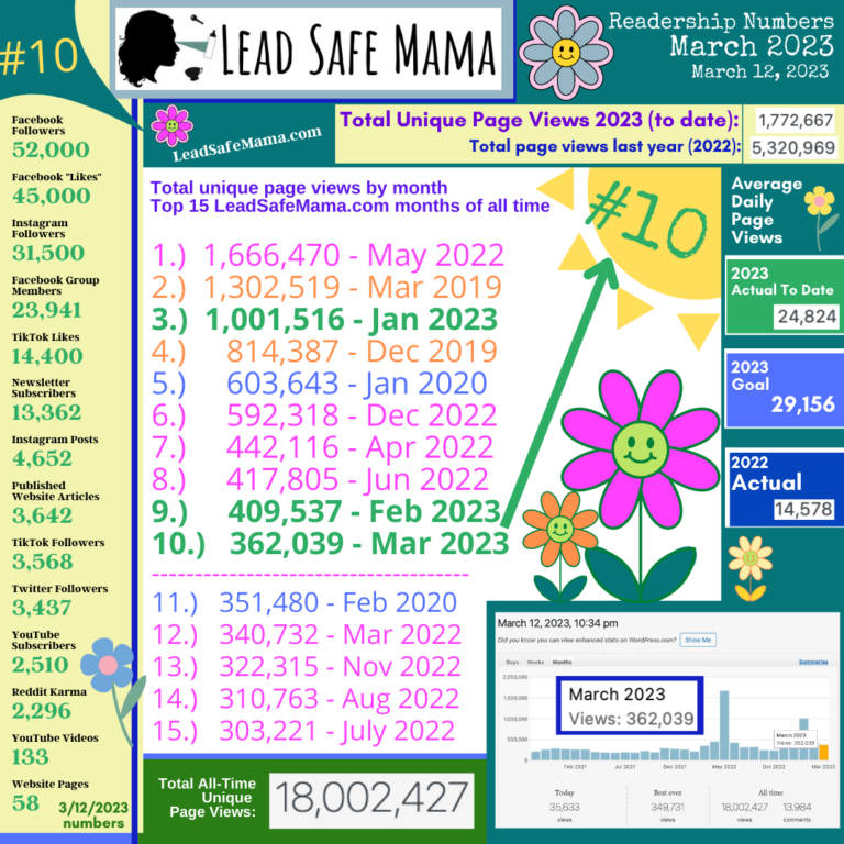 It’s the #BestMarchEver (almost!) here at LeadSafeMama.com….