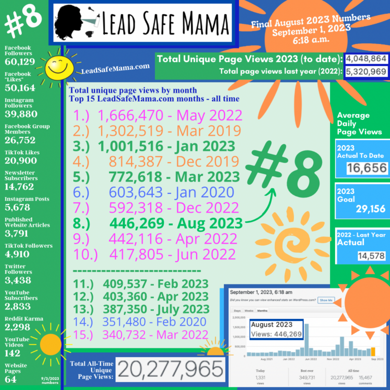 Final August 2023 Numbers & Highlights: BEST AUGUST EVER!