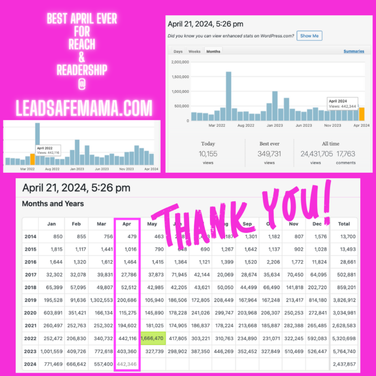 2024: Best April Ever for Lead Safe Mama, LLC — Thank you!