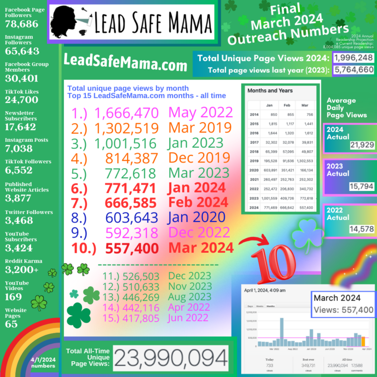 Final Lead Safe Mama outreach numbers for March 2024