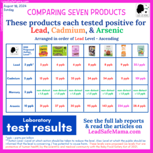 Jovial Organic Brown Rice Pasta (Italy) tests positive for unsafe ...