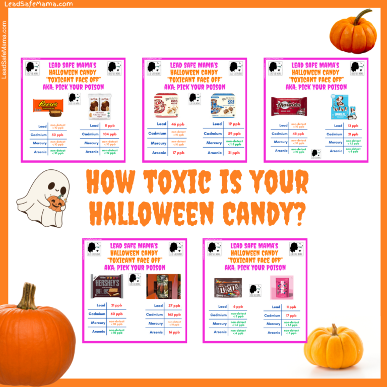 Halloween Candy Face-Off: Pick Your Poison! A comparison of toxicant profiles for several different but similar treats!